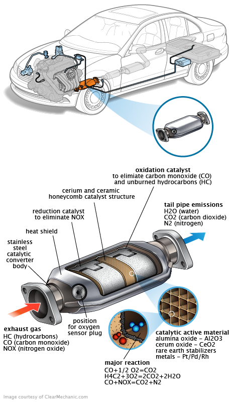 See B3921 repair manual